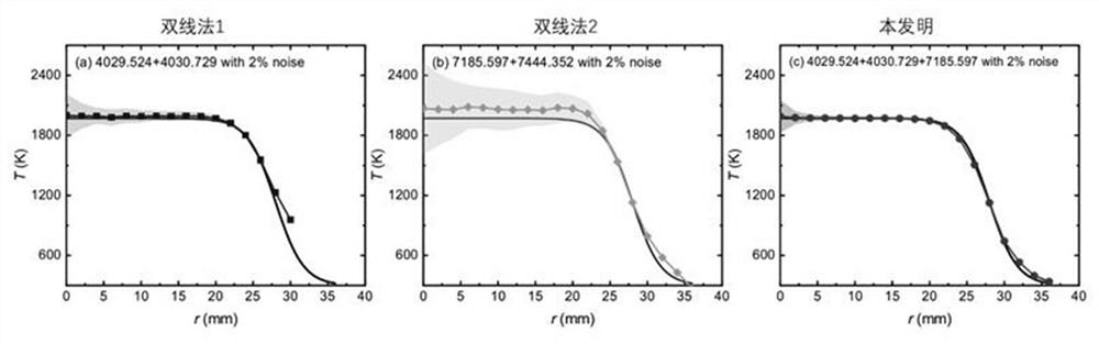 A Combustion Diagnosis Method Based on Laser Absorption Spectroscopy with Wide Measurement Range