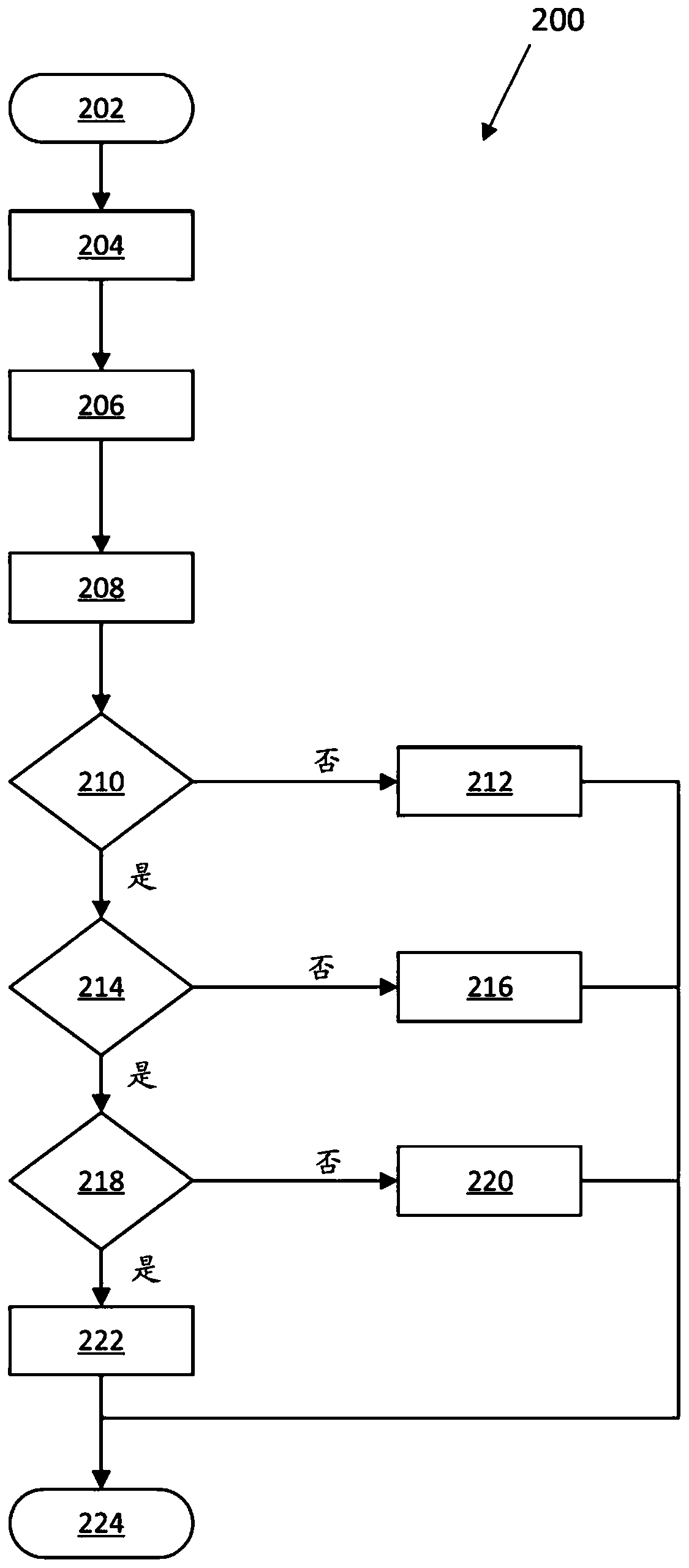 Methods to detect lateral control oscillations in vehicle behavior