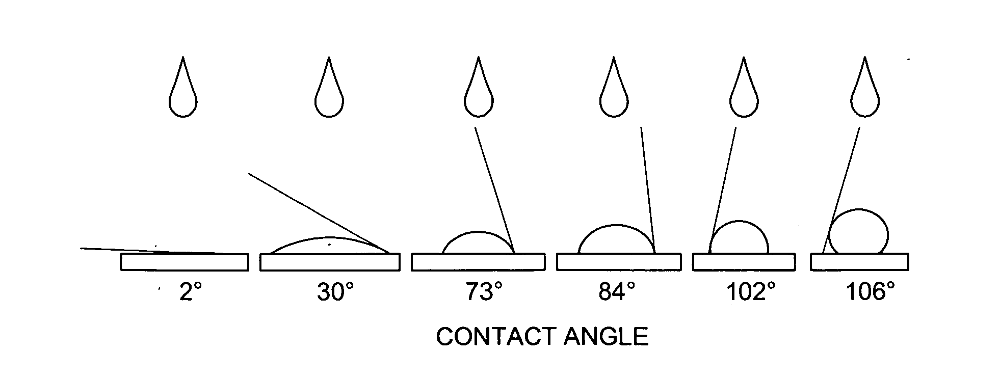 Controlled vapor deposition of biocompatible coatings over surface-treated substrates