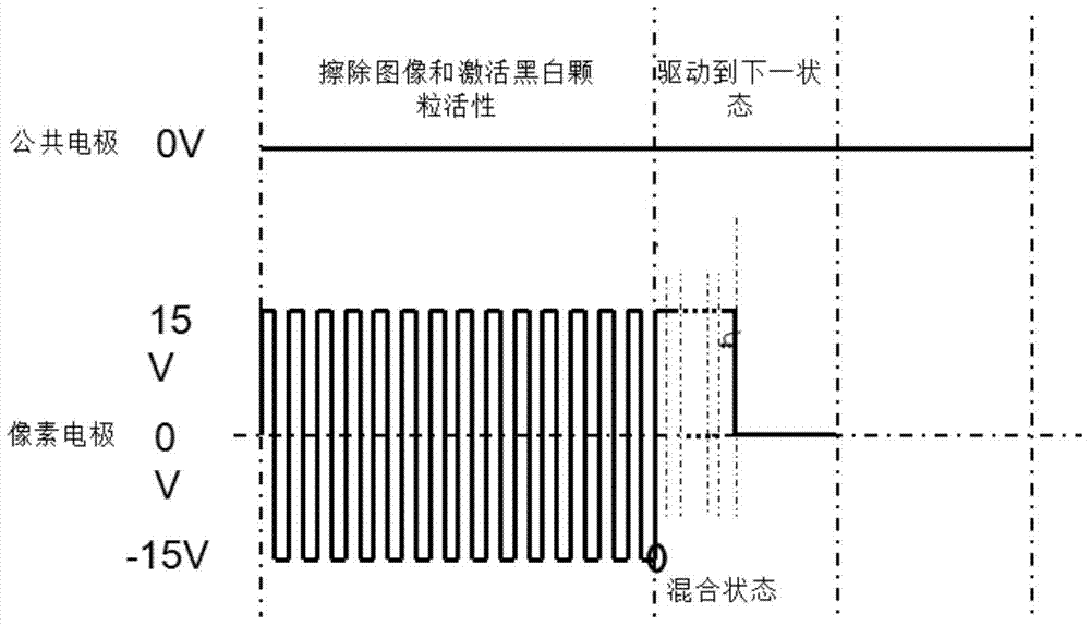 A kind of electrophoretic display device driving waveform self-generating method