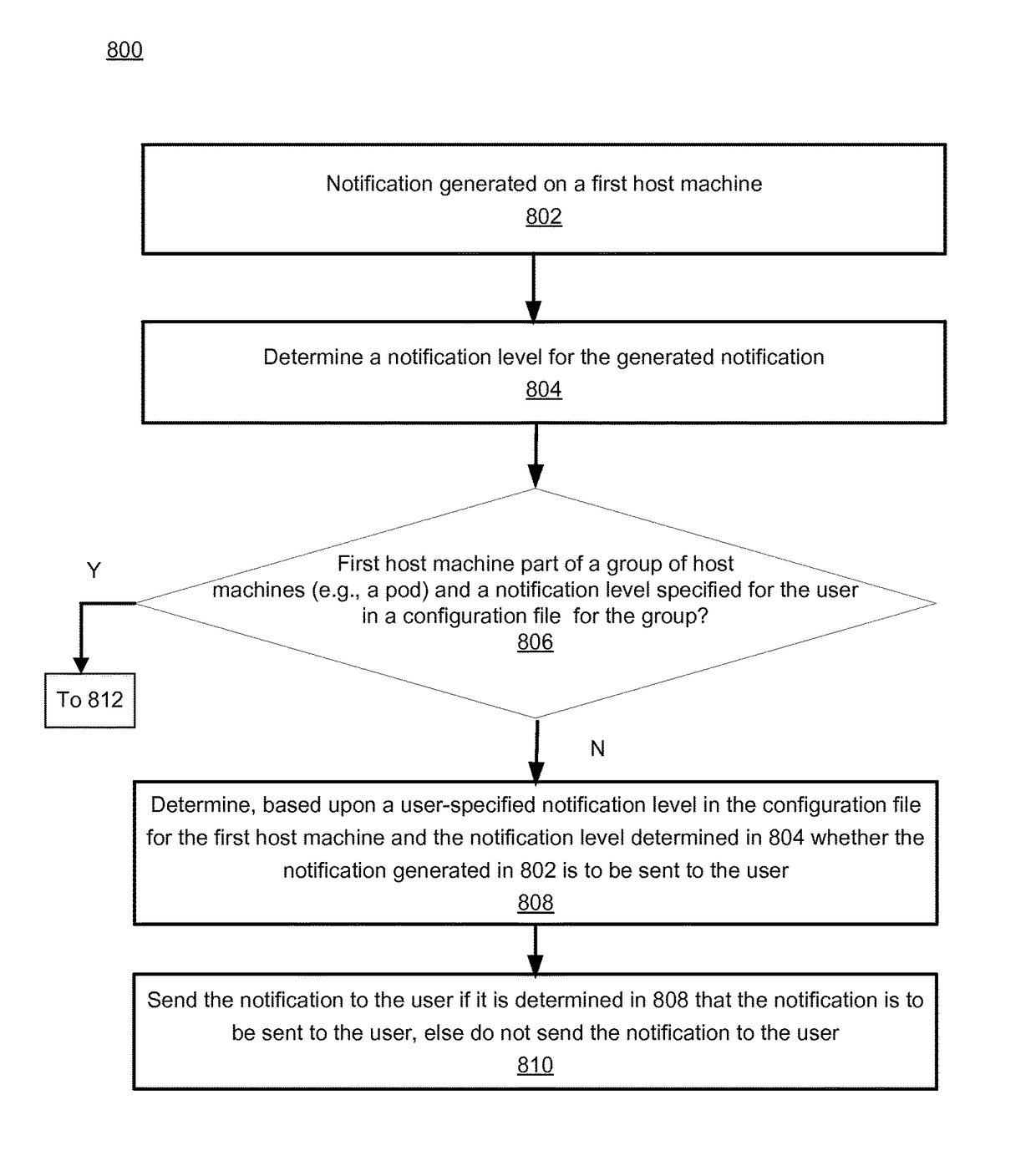 Notifications framework for distributed software upgrades