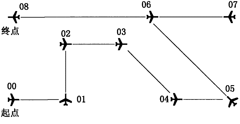 Ground-based simulation test method for automatic navigation function of inertial navigation system