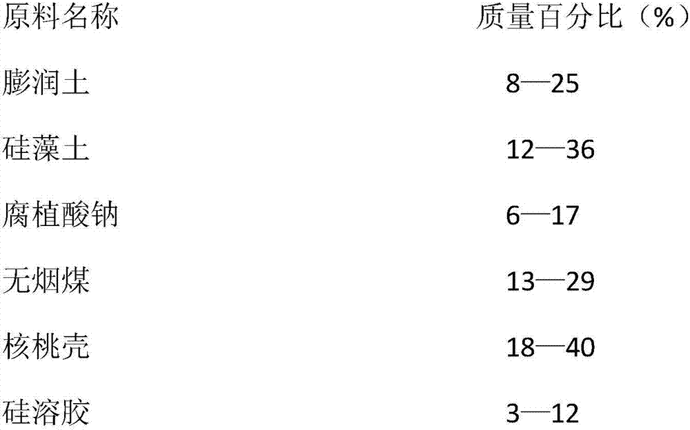 Odor adsorbent, and preparation method and use thereof