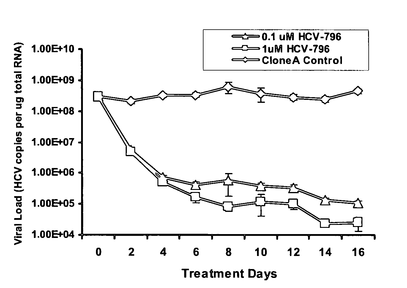 Identification and characterization of hcv replicon variants with reduced susceptibility to hcv-796, and methods related thereto