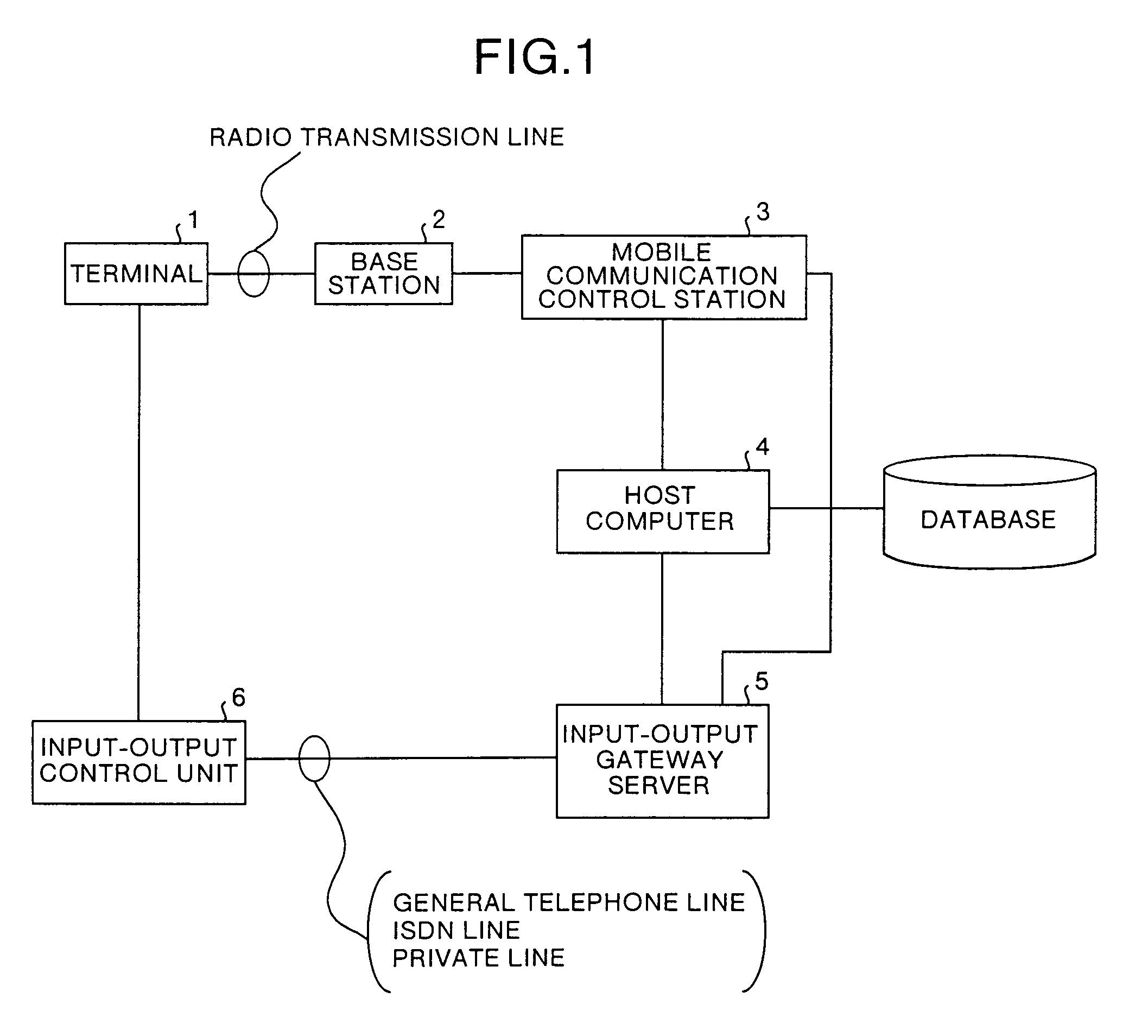 Information input-output device, information input-output system, mobile communication terminal, and input-output control unit