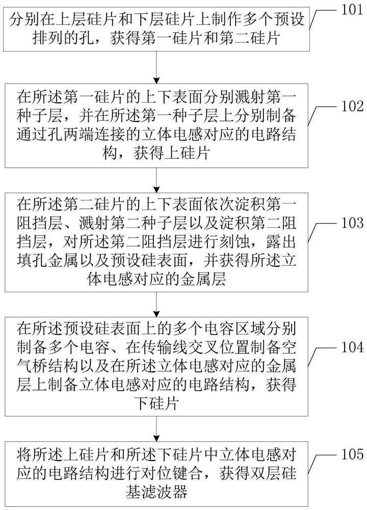 Fabrication method of double-layer silicon-based filter based on three-dimensional inductor