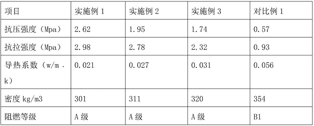 Fireproof door core filling material and preparation method thereof