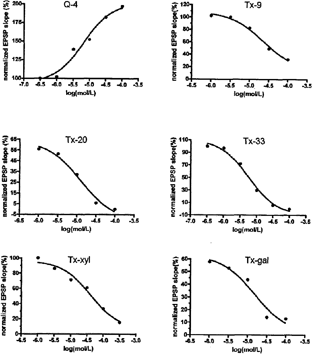 40H-GTS-21 compounds, preparation method and application thereof