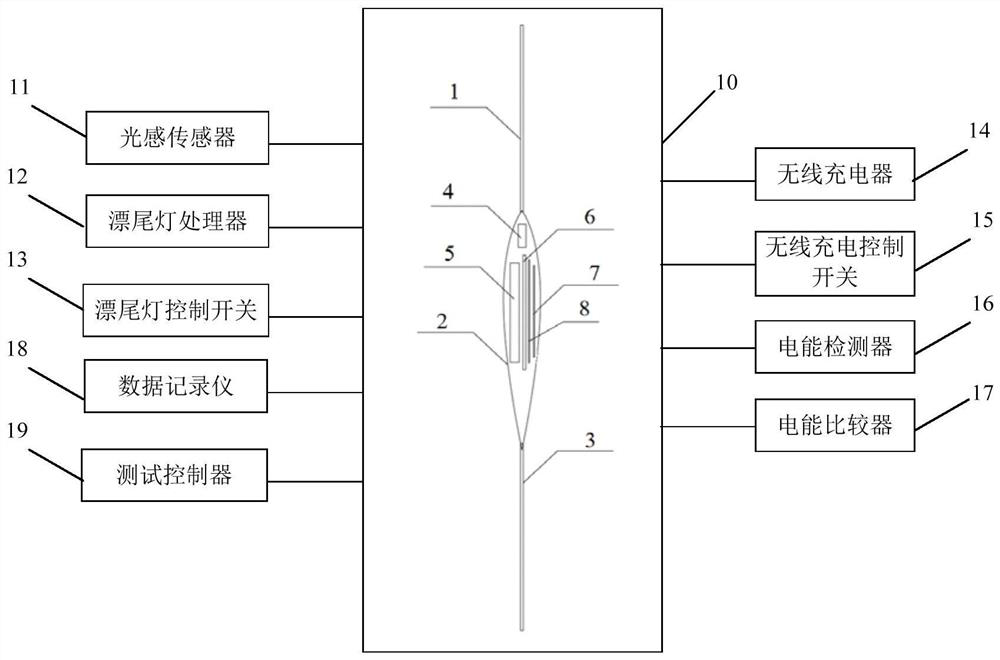 A wireless charging electronic float automatic test device, system and method