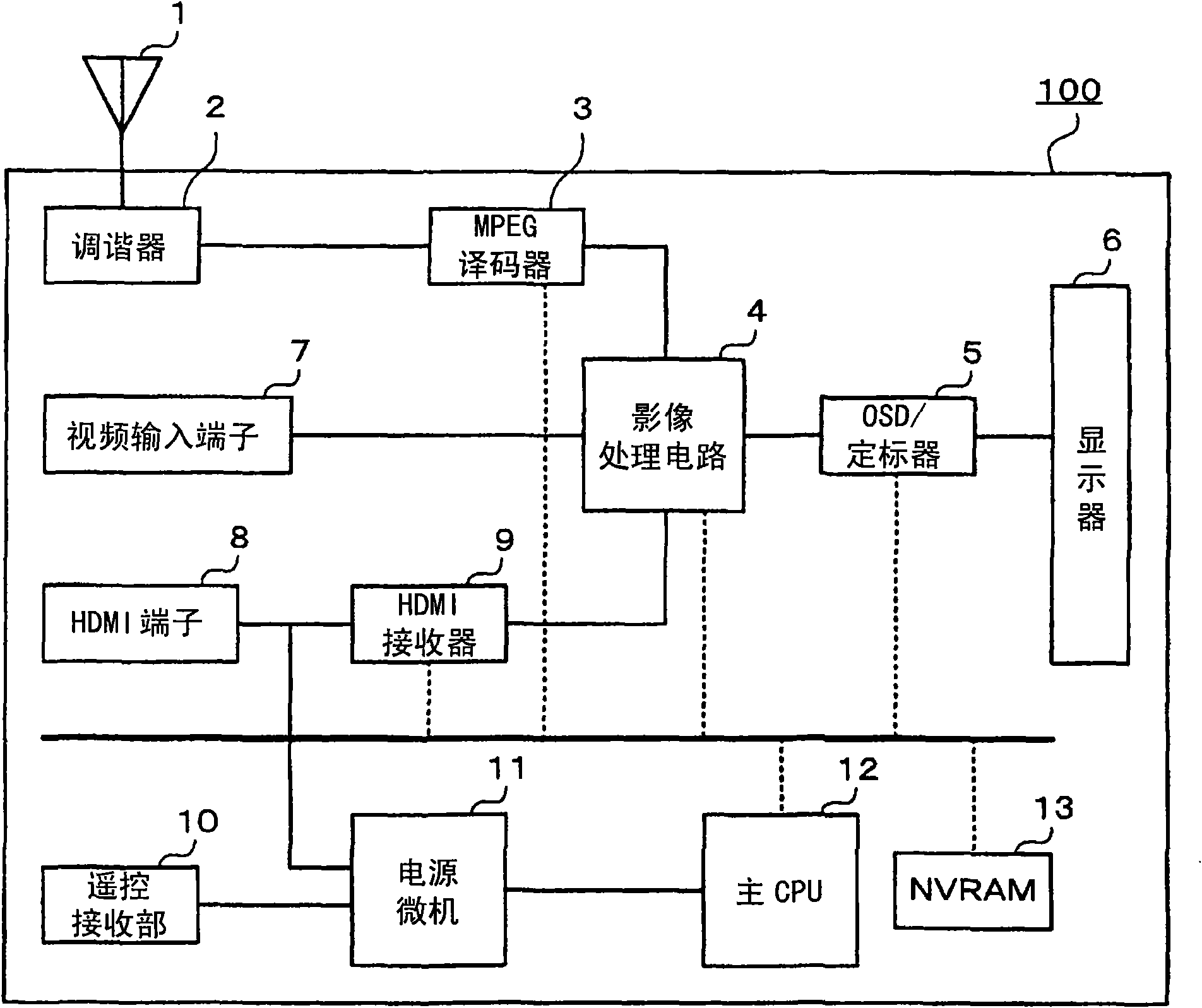 Display device