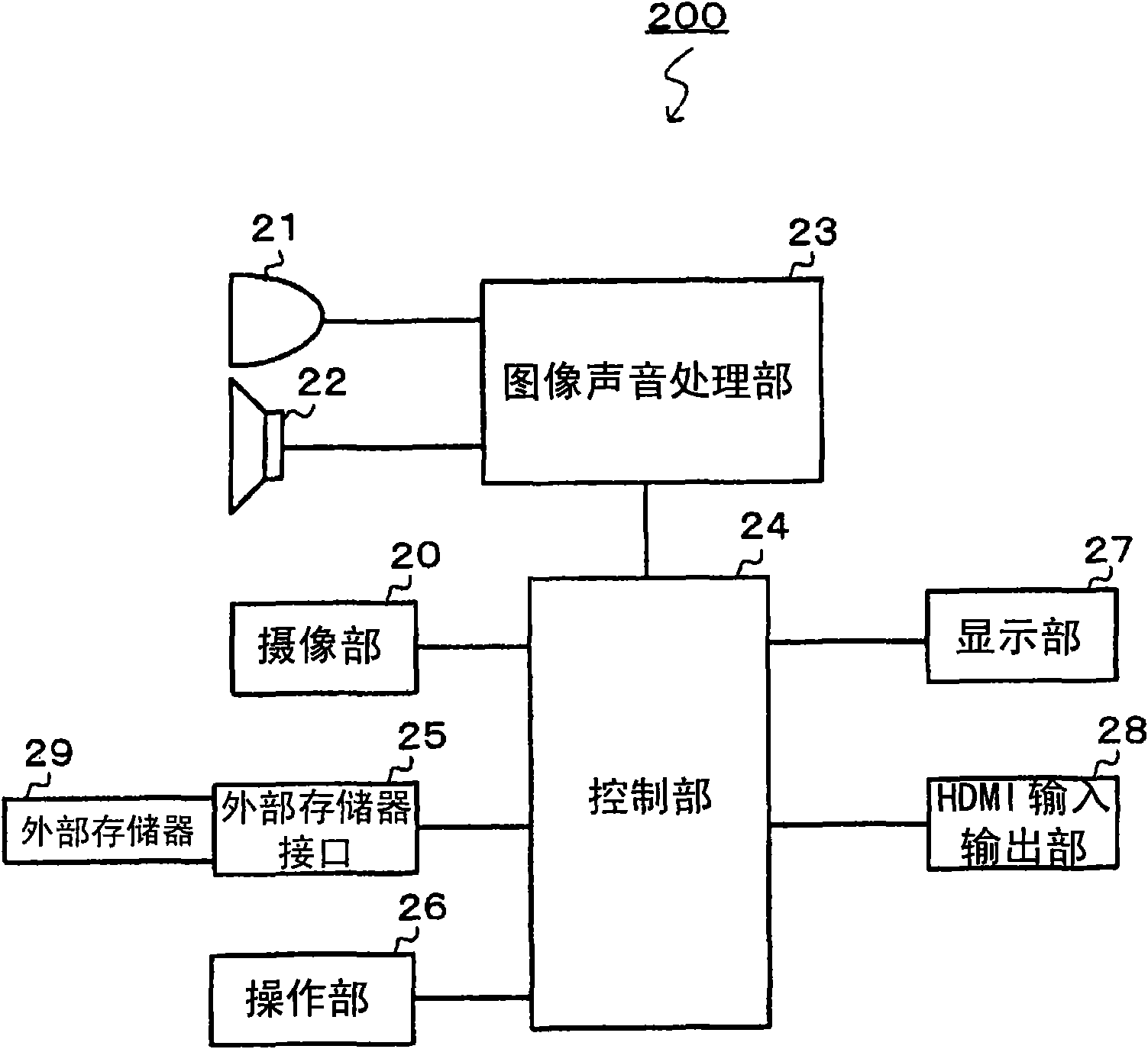 Display device