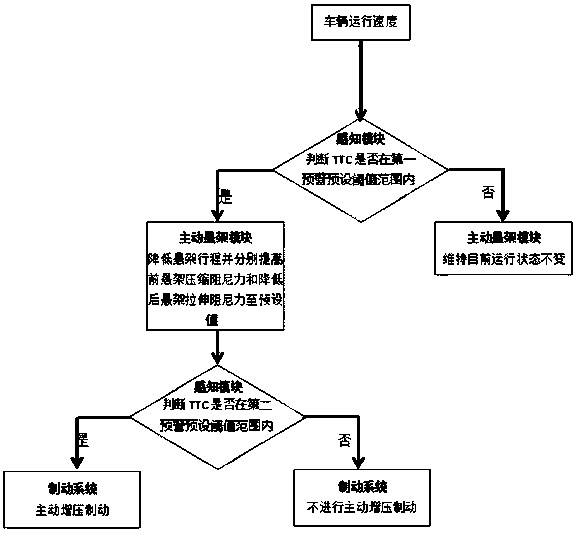 Suspension automatic control method and system for vehicle collision avoidance