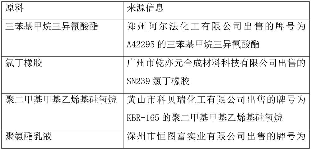 Novel composite new material high-strength rubber sound insulation pad and preparation method thereof