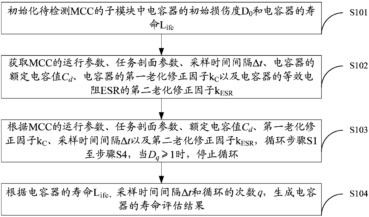 Service life evaluating method and device for sub-module capacitor of modular multi-level converter