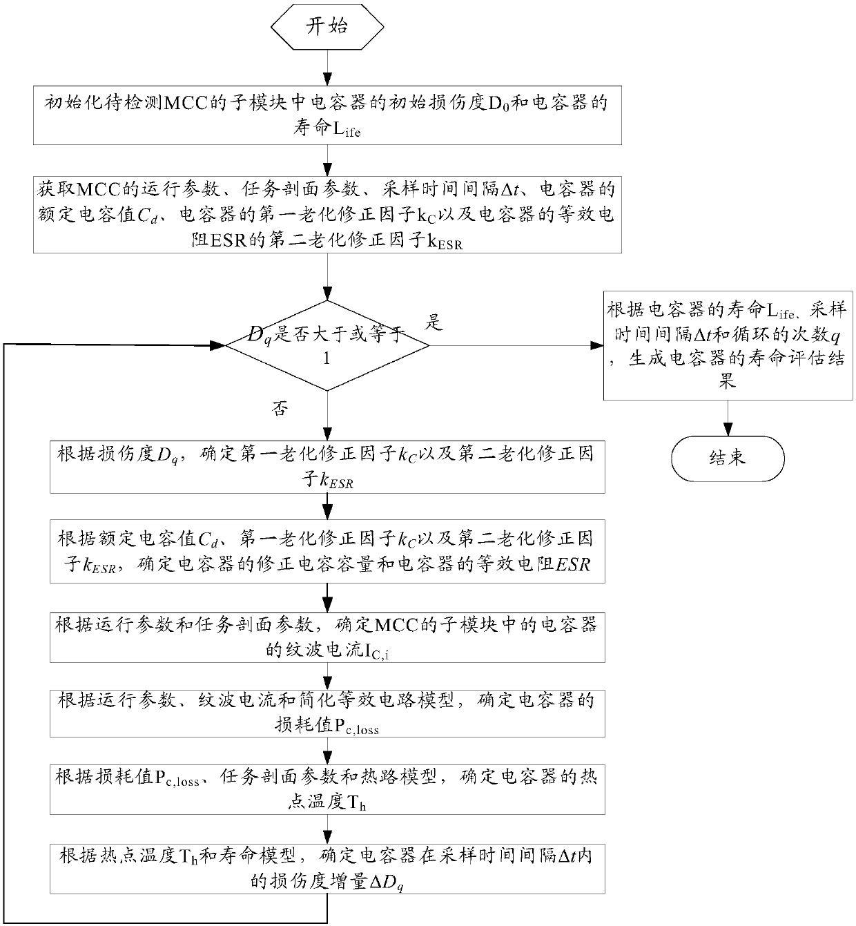 Service life evaluating method and device for sub-module capacitor of modular multi-level converter