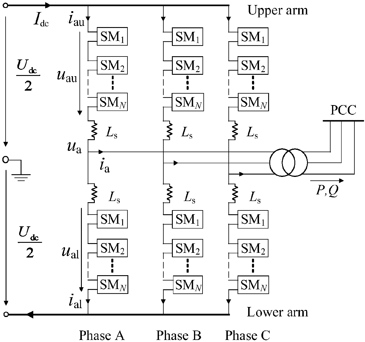 Service life evaluating method and device for sub-module capacitor of modular multi-level converter