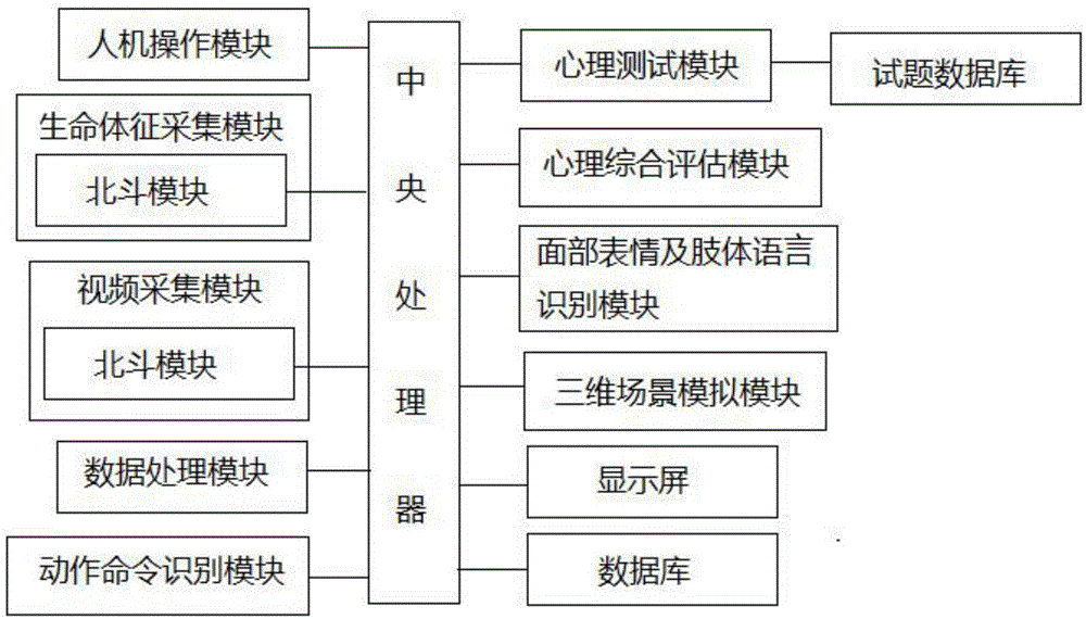 Psychological test system