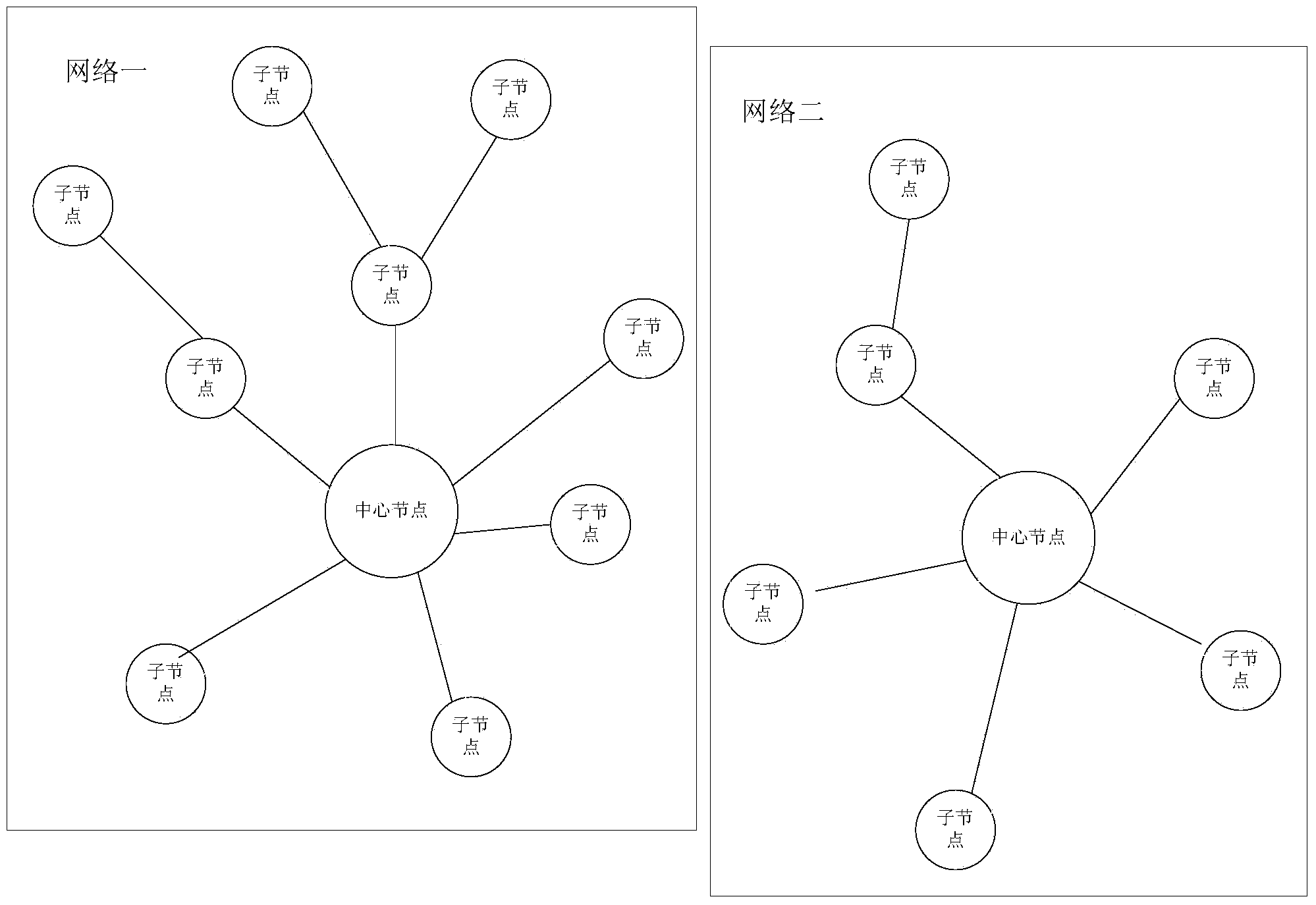 Micropower wireless self-organized network broadcast communication method