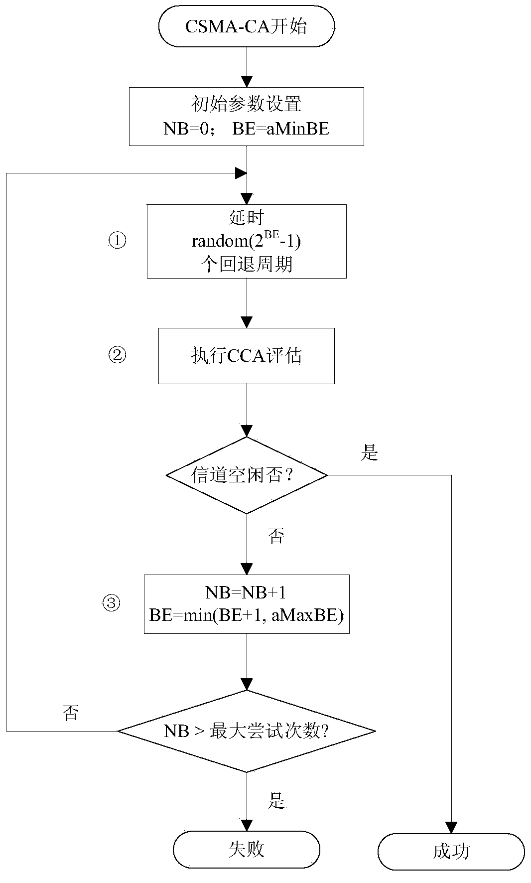 Micropower wireless self-organized network broadcast communication method