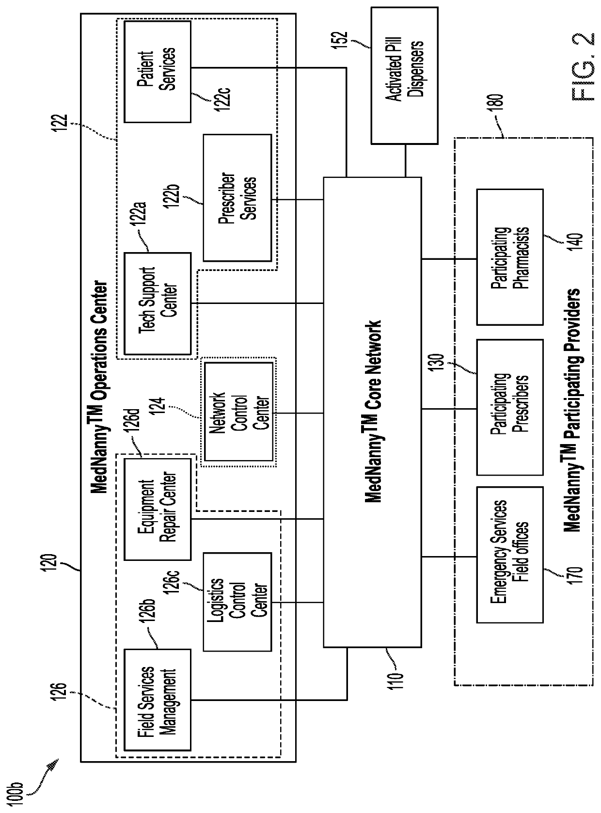 System and method for secure medication dispensing, monitoring, and control