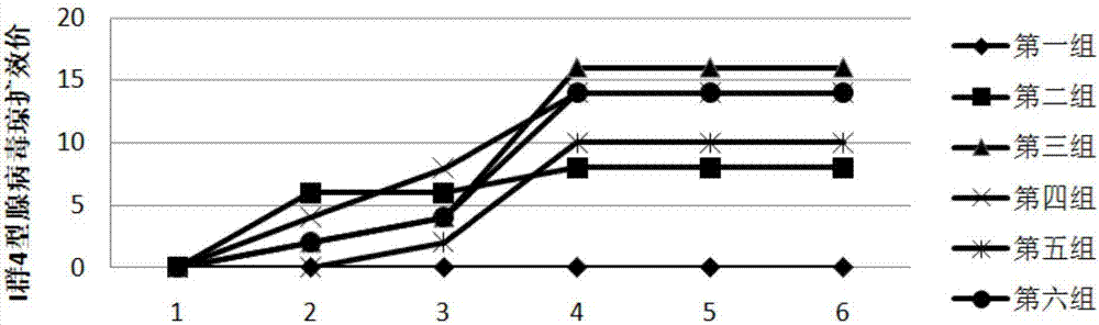 Group-I type-4 adenovirus long-acting egg yolk antibody preparation method