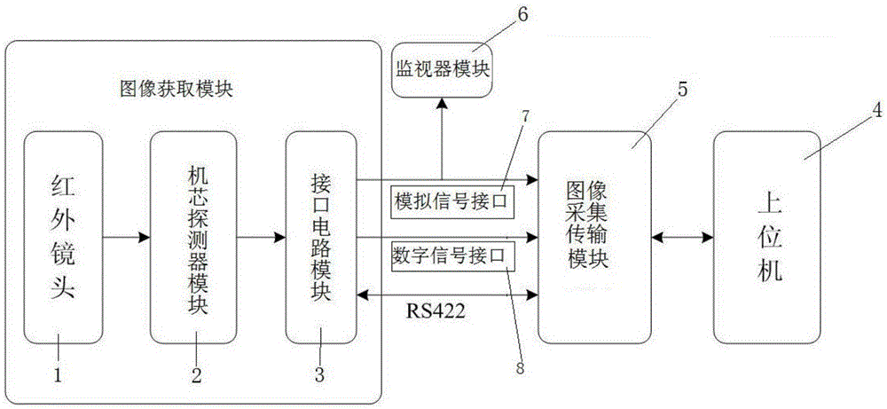 Infrared medical imaging system