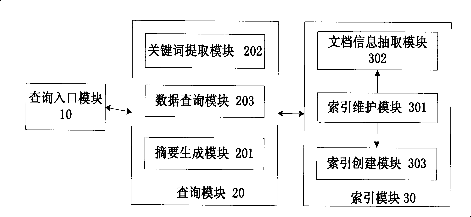 Method and system for searching full text of electric document