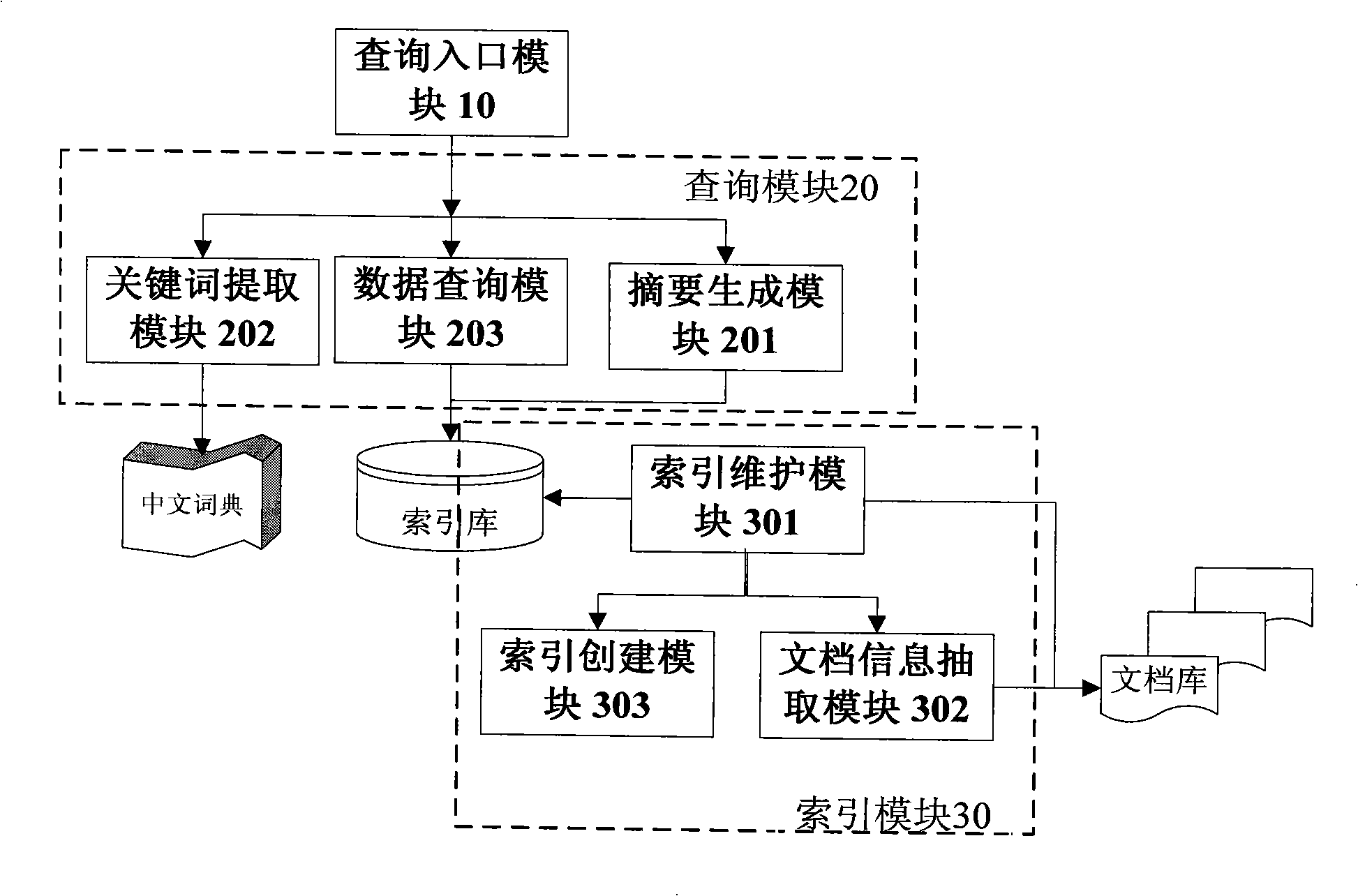 Method and system for searching full text of electric document