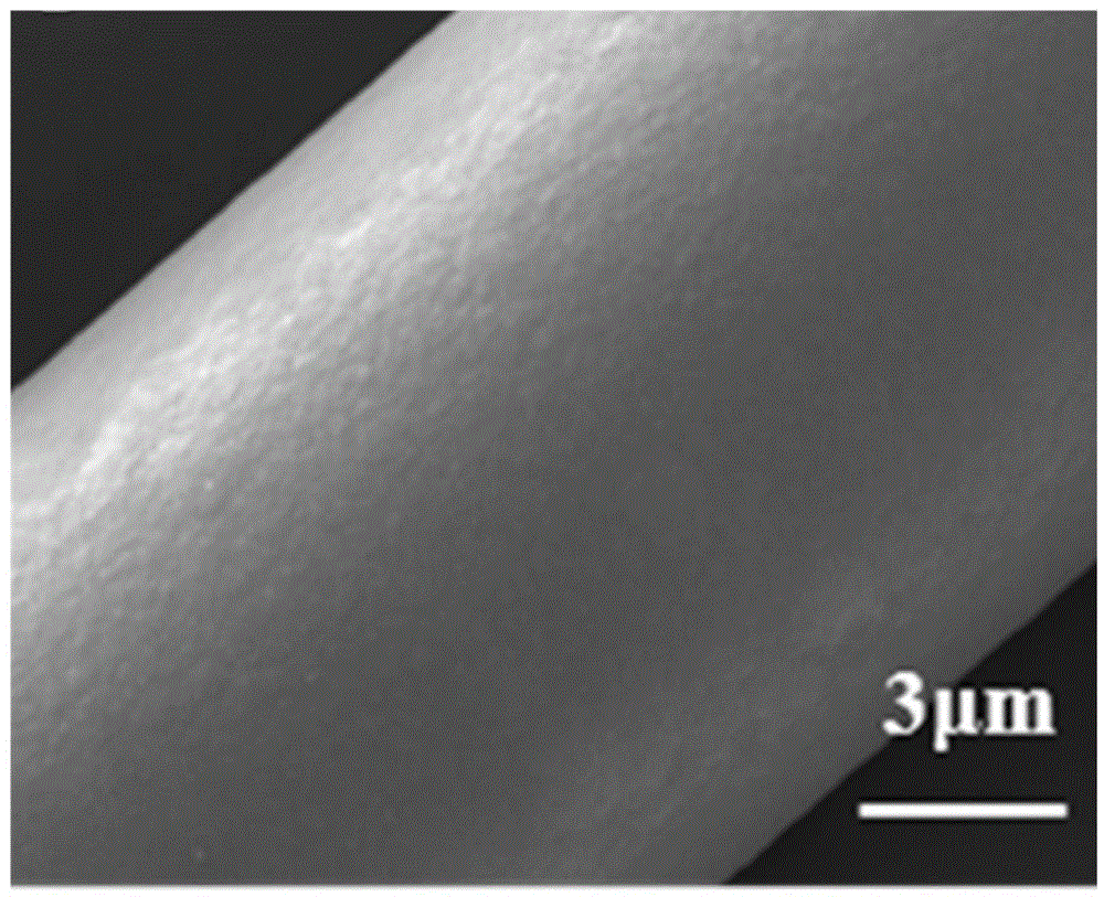 Mullite fiber provided with SiBCN coating deposited on surface and preparation method of mullite fiber