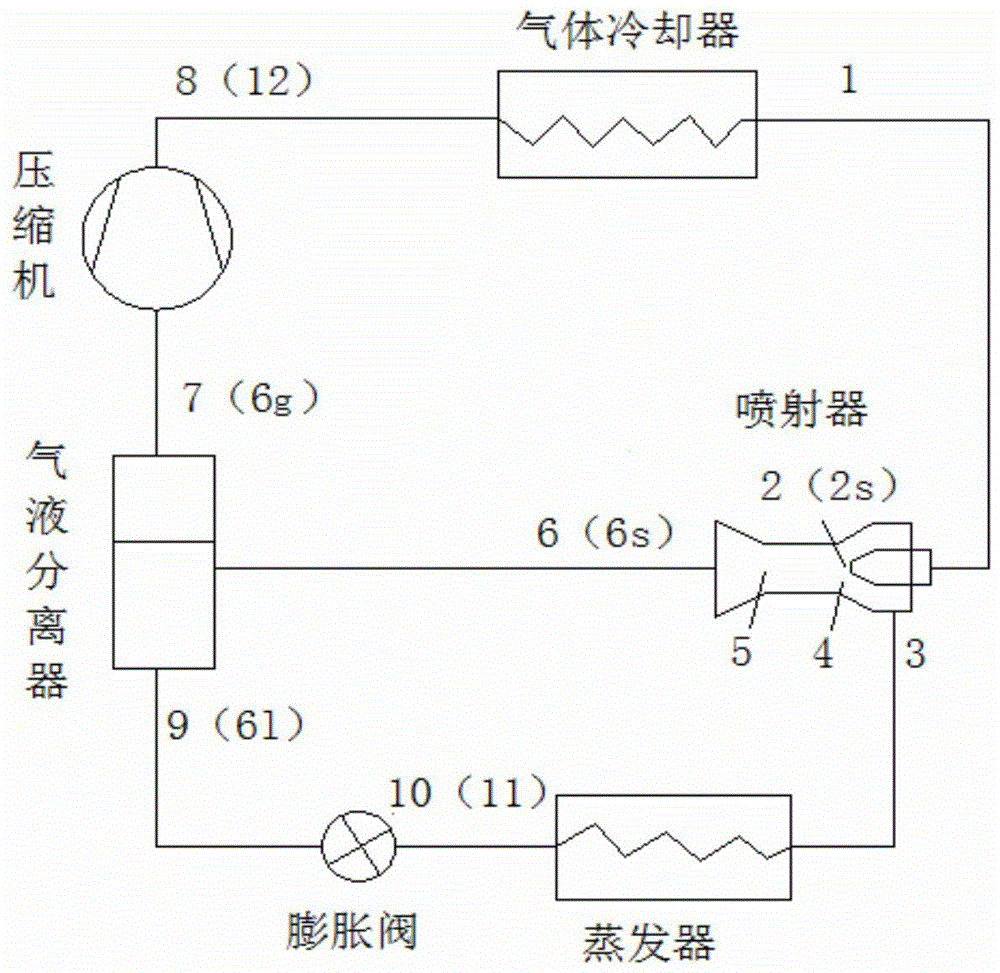 a transcritical co  <sub>2</sub> Evaluating Method of Efficiency of Ejector Diffuser Chamber in Refrigeration Cycle