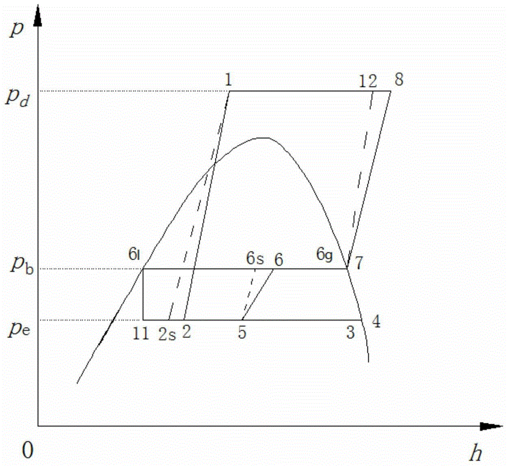 a transcritical co  <sub>2</sub> Evaluating Method of Efficiency of Ejector Diffuser Chamber in Refrigeration Cycle