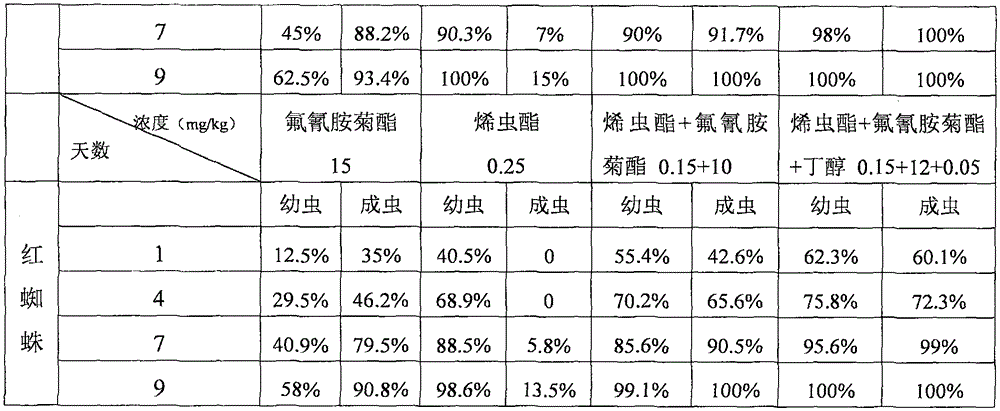 Safe, environment-friendly and efficient insecticidal composition and use thereof