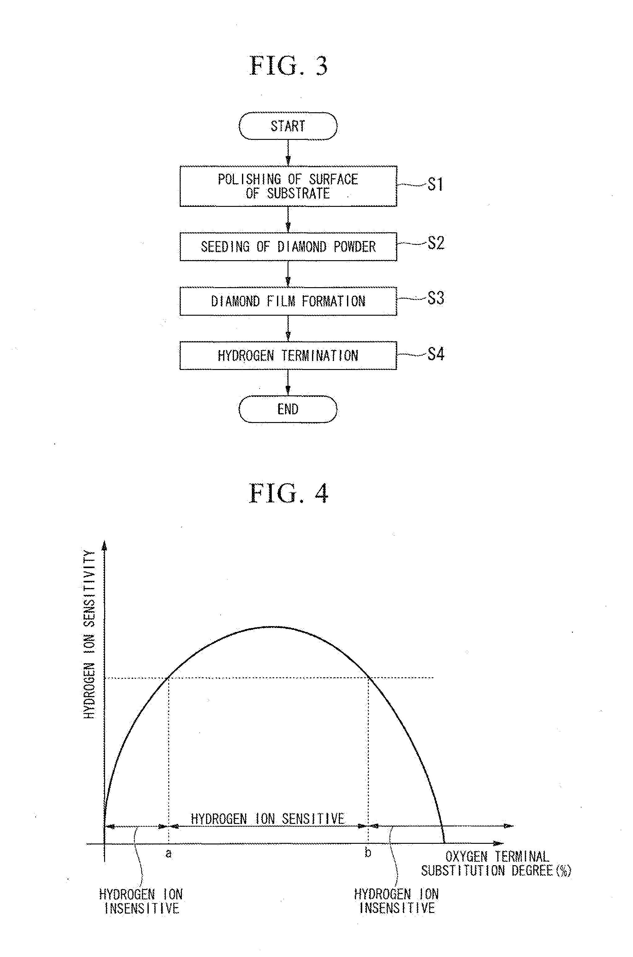 Ph sensor, ph measurement method, ion sensor, and ion concentration measurement method