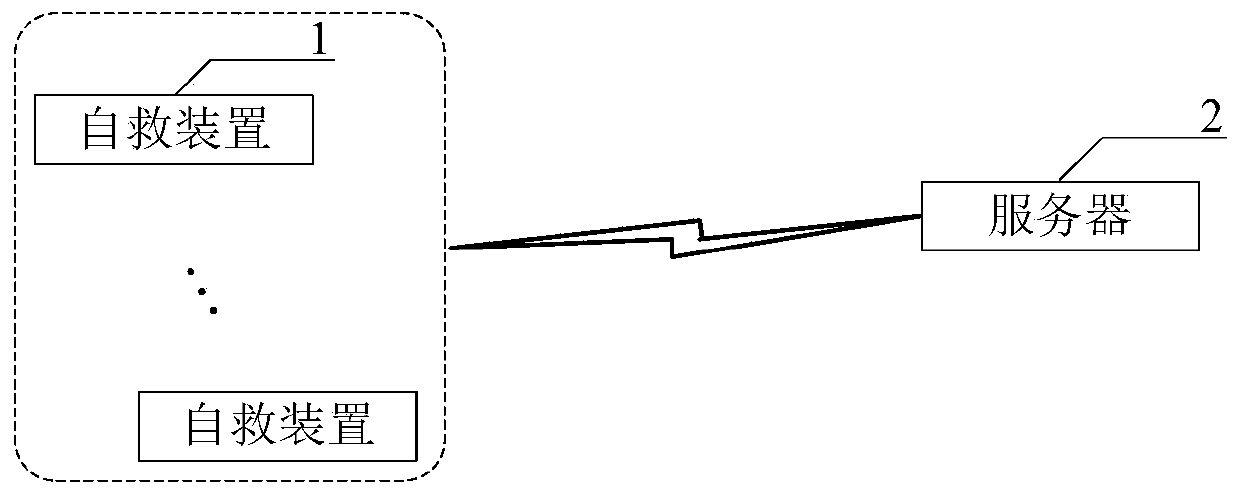 An automatic rescue system and evacuation guidance method based on pressure perception