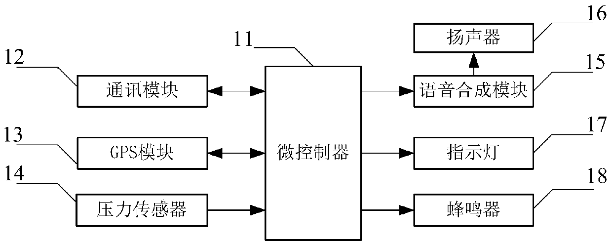 An automatic rescue system and evacuation guidance method based on pressure perception