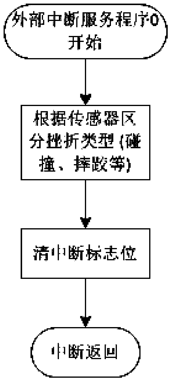 Self-learning method based on image recognition and invisible coding