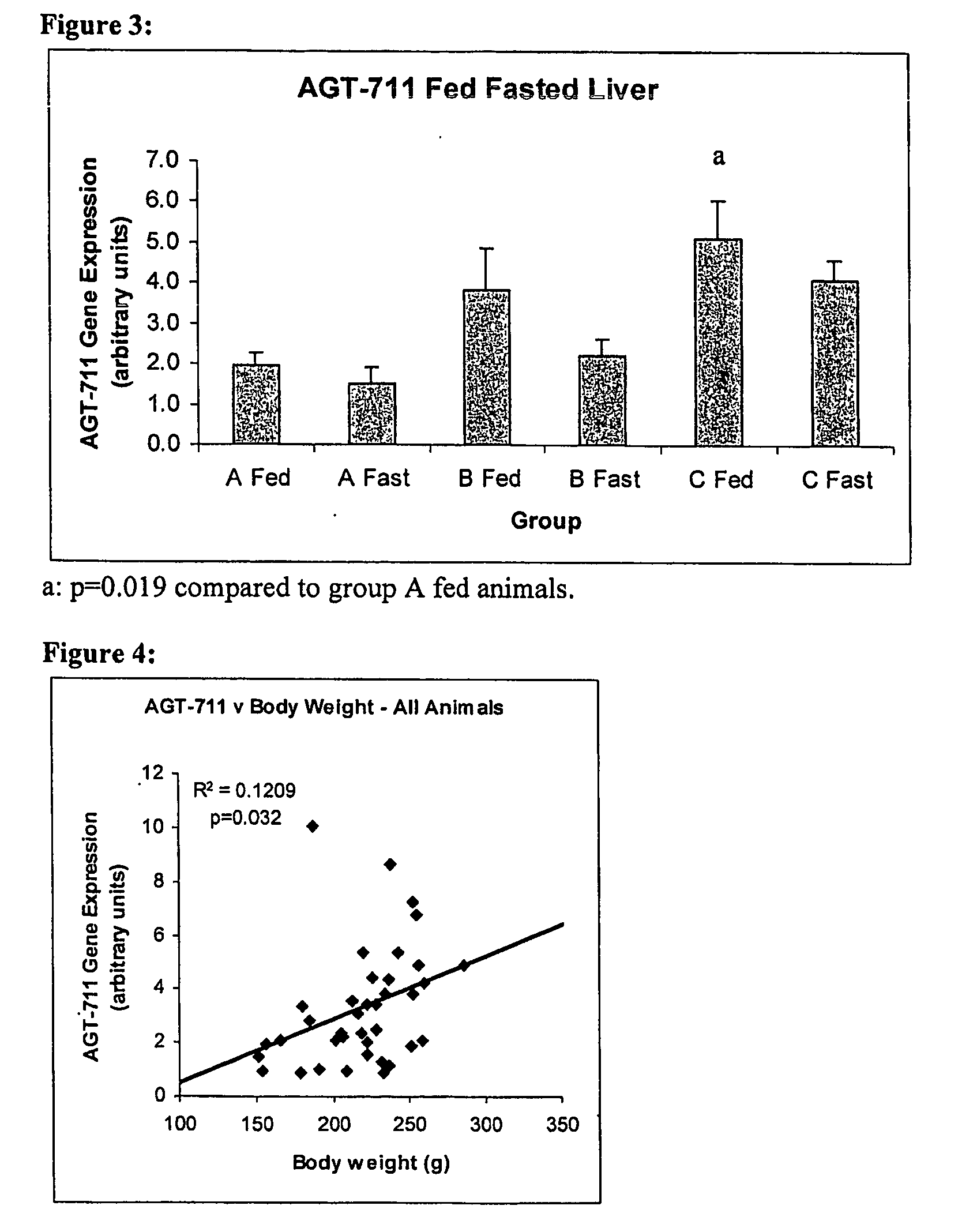 Differential expression of nucleic acid molecules