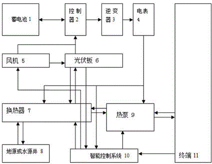 Light energy, wind energy and geothermal energy comprehensive utilization device