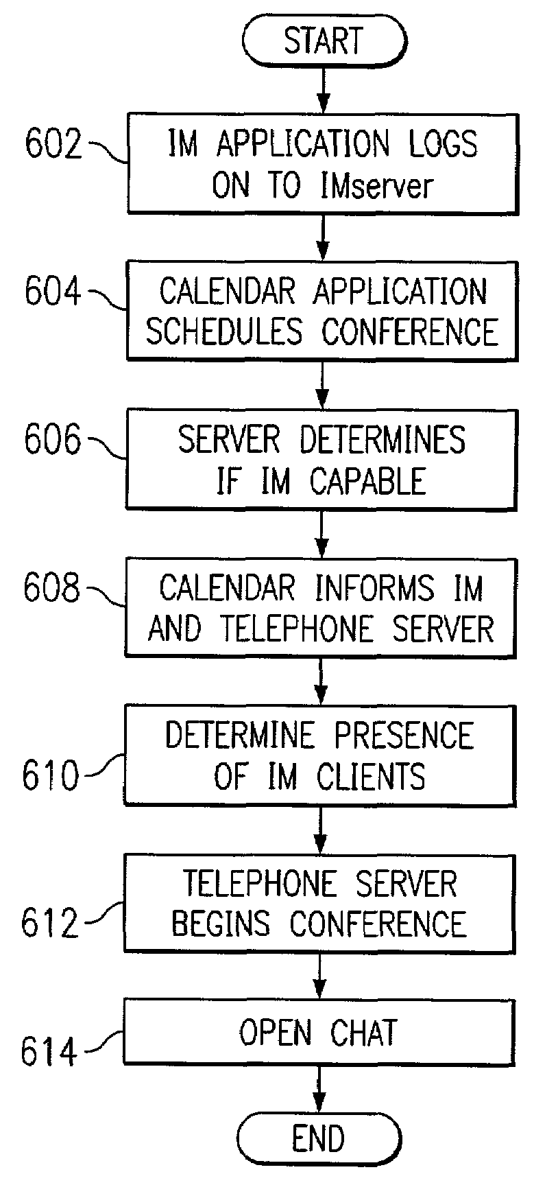 System and method for collaborating using instant messaging in multimedia telephony-over-LAN conferences