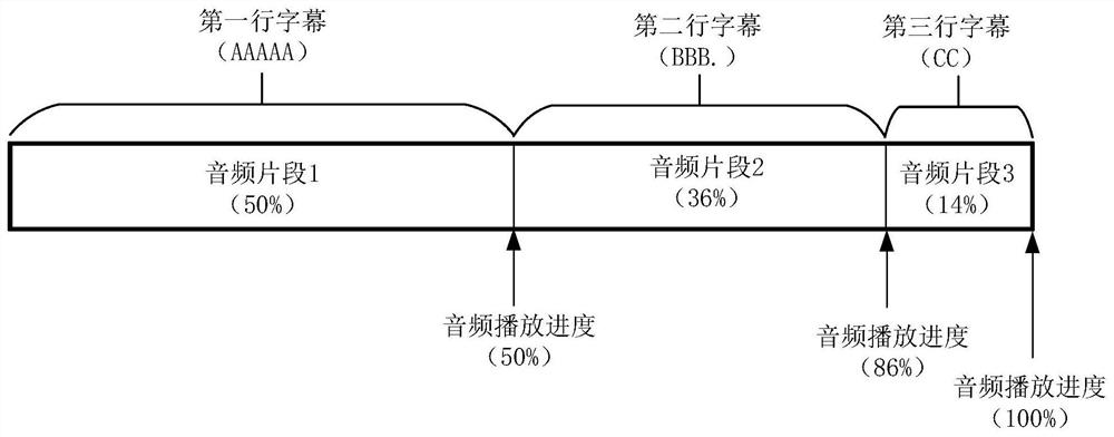 Method and device for dyeing subtitles corresponding to TTS voice and storage medium