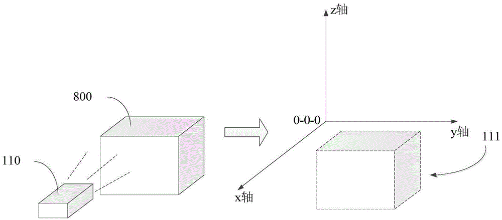 Control method, control device and manipulator system