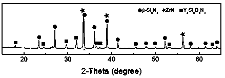 Method for rapidly preparing high heat conduction Si3N4 ceramic with low cost