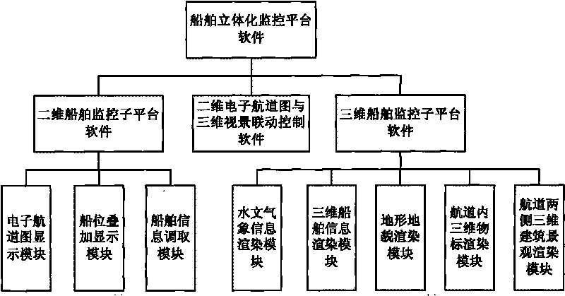 Monitoring system and monitoring method for ships in typical sections of Three Gorges Reservoir