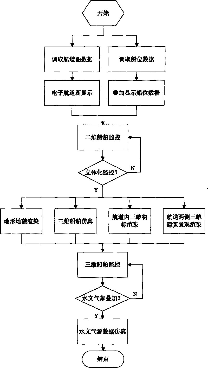 Monitoring system and monitoring method for ships in typical sections of Three Gorges Reservoir