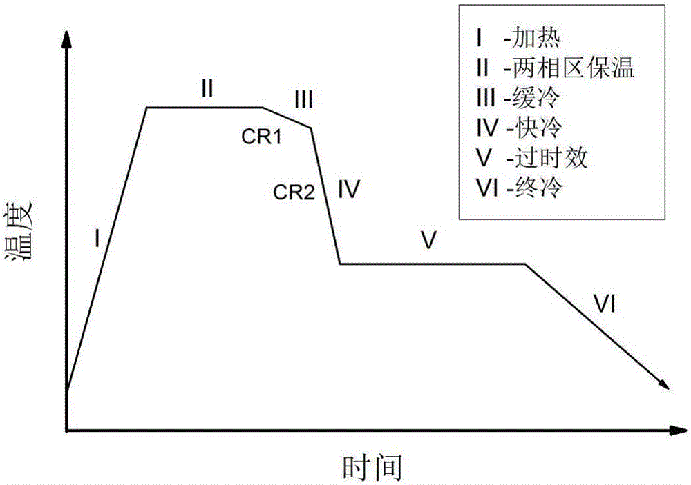 Tensile strength-780 MPa-stage vanadium-contained cold-rolled dual-phase steel and preparation method thereof