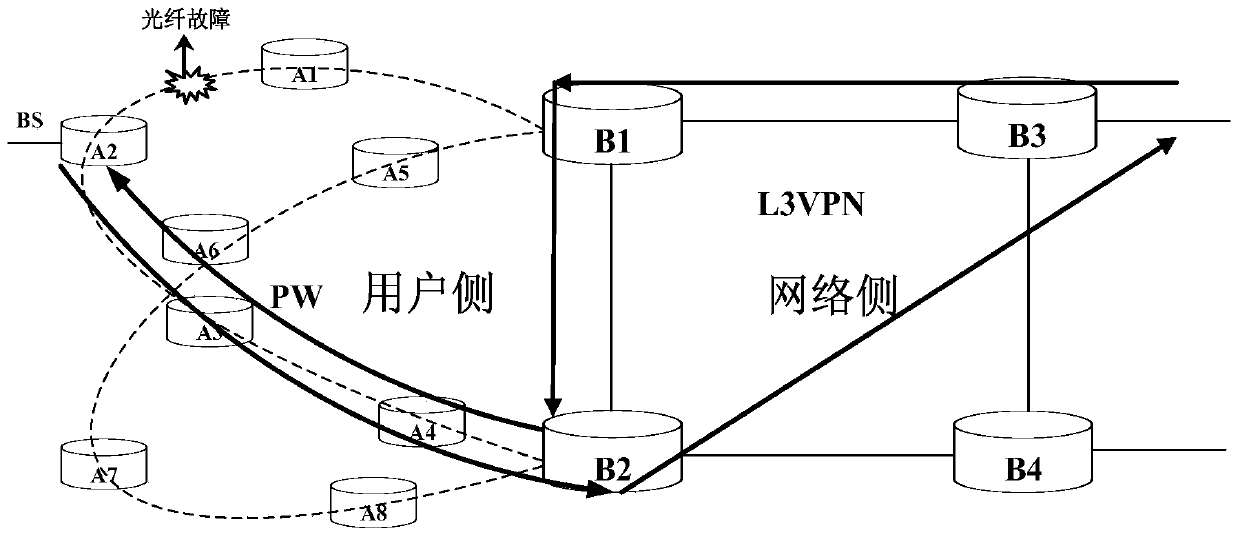 System and method for NNI protection uni based on LTE base station backhaul service