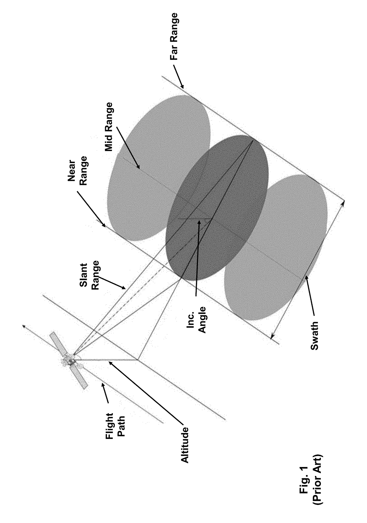 Systems and Methods for Performing Synthetic Aperture Radar Imaging Using Superchirps