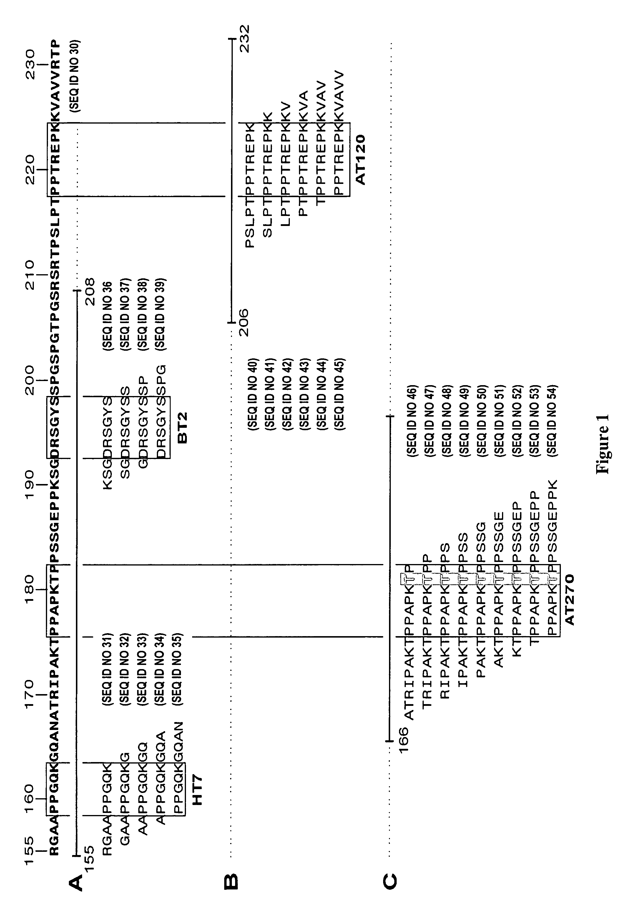 Diagnosis of tauopathies