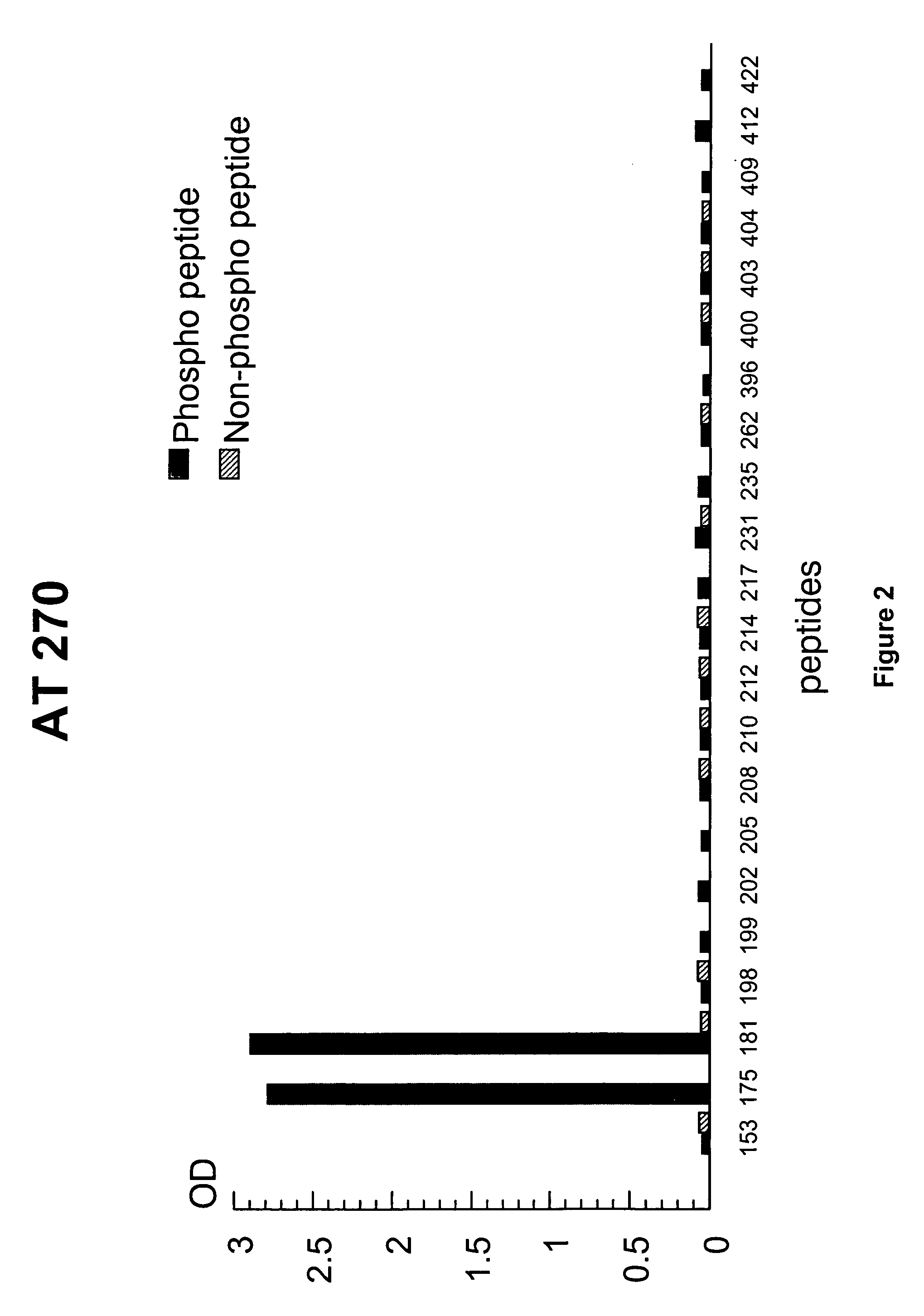 Diagnosis of tauopathies