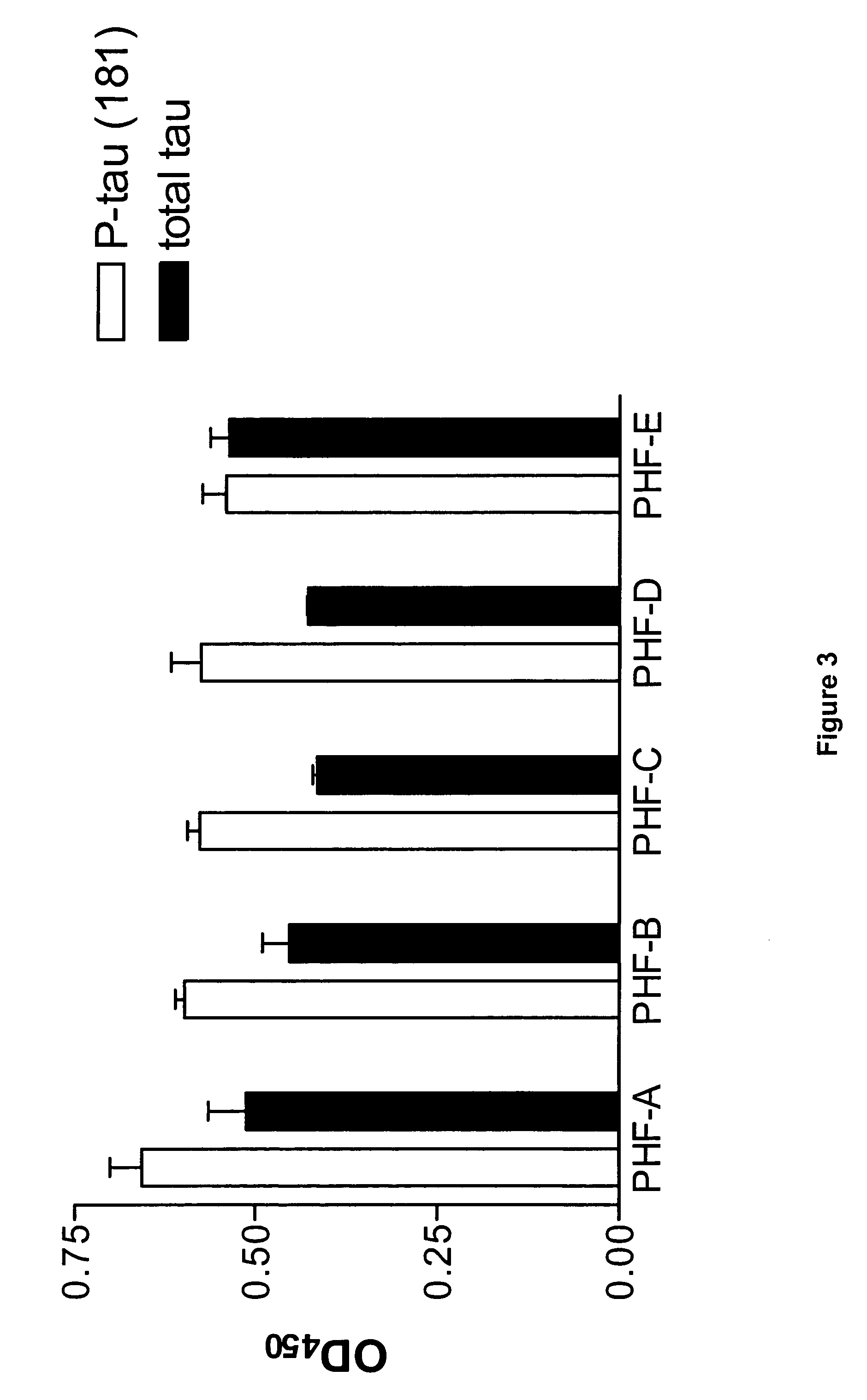 Diagnosis of tauopathies